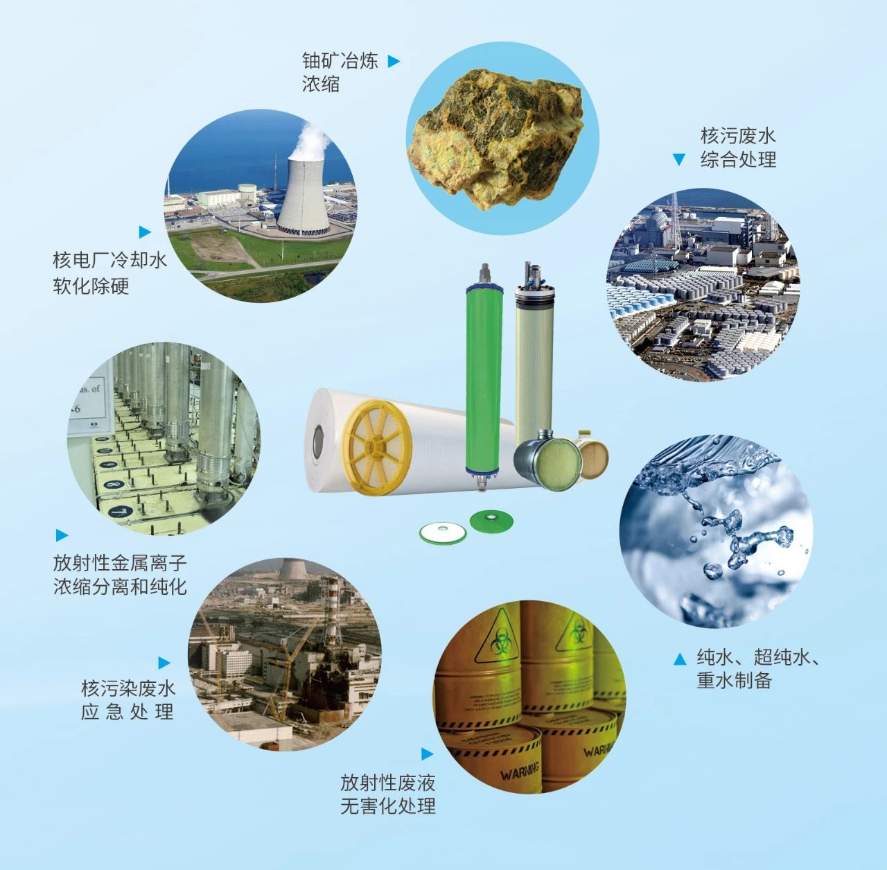 膜分離技術在核工業(yè)中的應用