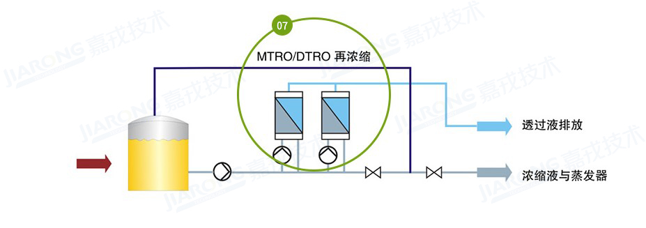 垃圾滲濾液處理工藝，滲濾液濃縮液處理工藝